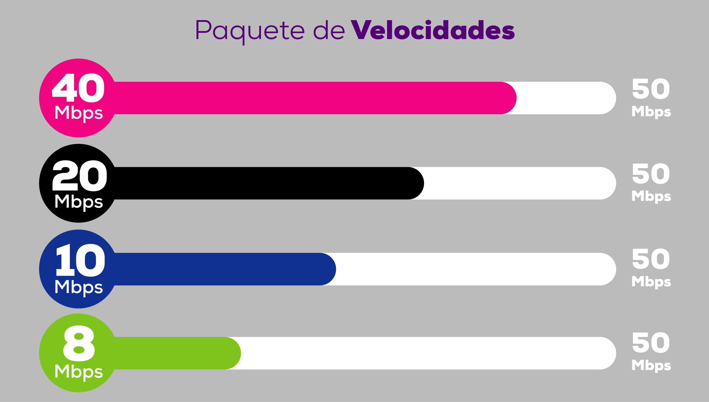 velocidad1