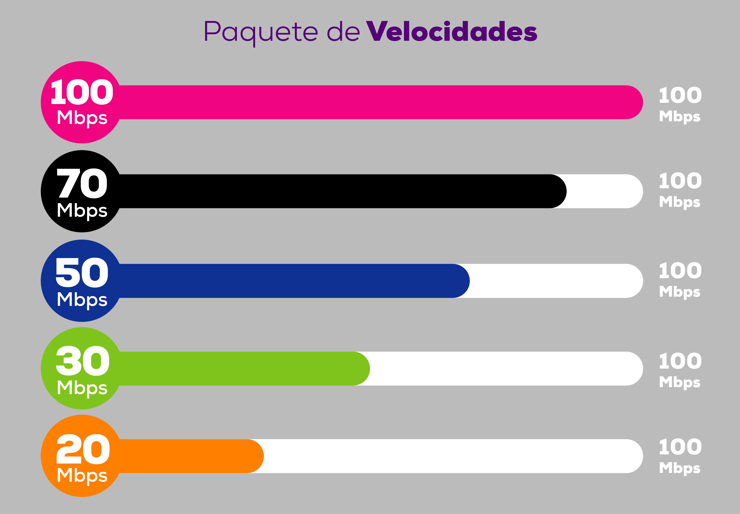 velocidad1